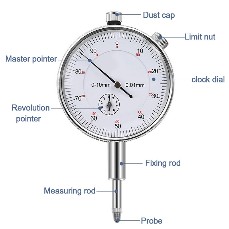 Dial Gauges